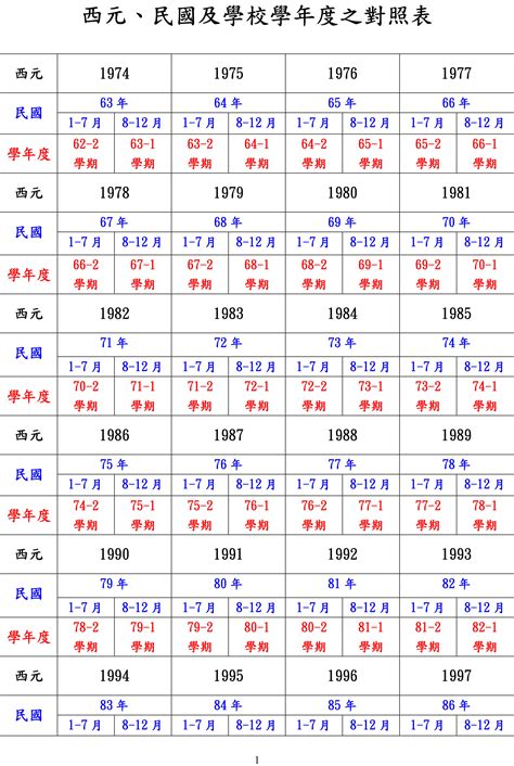 1961年次|民國年份、西元年份、日本年號、中國年號、歲次對照。